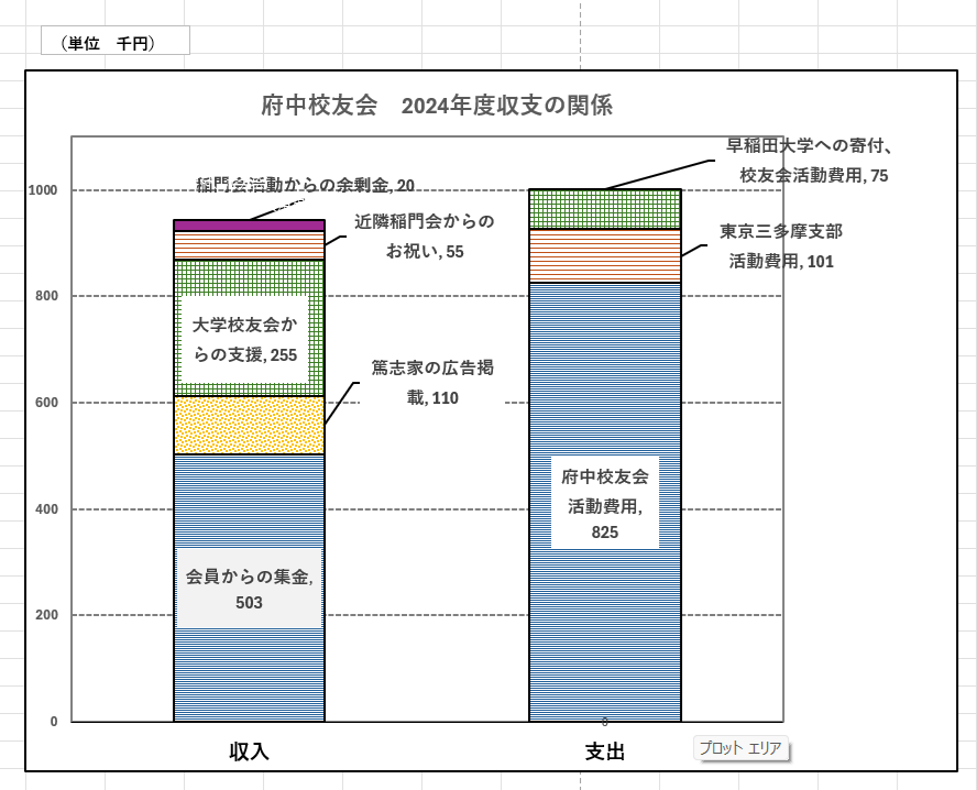 2024年度会計報告